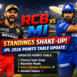 RCB vs MI IPL 2026 standings update showing Virat Kohli and Rohit Sharma with latest points table